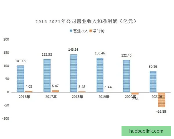 恒大足球学校破产重整启动公开招募重整投资人公告
